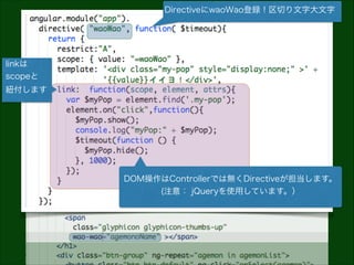 DirectiveにwaoWao登録！区切り文字大文字

linkは
scopeと
紐付します

DOM操作はControllerでは無くDirectiveが担当します。
(注意： jQueryを使用しています。）

 