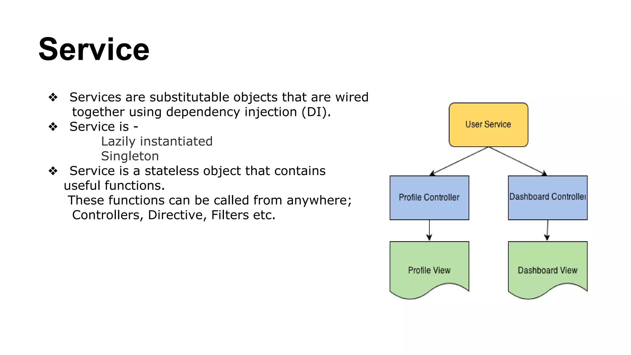 Service
❖ Services are substitutable objects that are wired
together using dependency injection (DI).
❖ Service is -
Lazily instantiated
Singleton
❖ Service is a stateless object that contains
useful functions.
These functions can be called from anywhere;
Controllers, Directive, Filters etc.
 