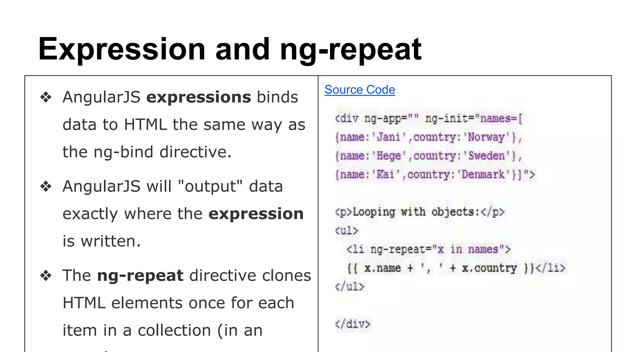 Expression and ng-repeat
❖ AngularJS expressions binds
data to HTML the same way as
the ng-bind directive.
❖ AngularJS will "output" data
exactly where the expression
is written.
❖ The ng-repeat directive clones
HTML elements once for each
item in a collection (in an
Source Code
 