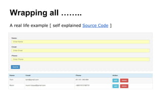 Wrapping all ……..
A real life example [ self explained Source Code ]
 
