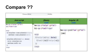 Compare ??
Java script
code
jQuery
code
Angular JS
code
 