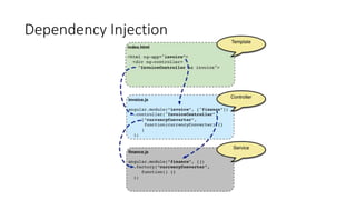 Dependency Injection
 