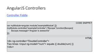 AngularJS Controllers
CODE SNIPPET
var myModule=angular.module(“exampleModule”,[])
myModule.controller(“exampleController”,[“$scope”,function($scope){
$scope.message=“Angular is awesome”
}]);
HTML
<div ng-controller="DoubleController">
Two times <input ng-model="num"> equals {{ double(num) }}
</div>
Controller Fiddle
 