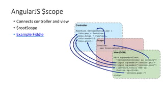AngularJS $scope
• Connects controller and view
• $rootScope
• Example Fiddle
 