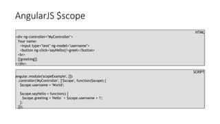 AngularJS $scope
HTML
<div ng-controller="MyController">
Your name:
<input type="text" ng-model="username">
<button ng-click='sayHello()'>greet</button>
<hr>
{{greeting}}
</div>
SCRIPT
angular.module('scopeExample', [])
.controller('MyController', ['$scope', function($scope) {
$scope.username = 'World';
$scope.sayHello = function() {
$scope.greeting = 'Hello ' + $scope.username + '!';
};
}]);
 