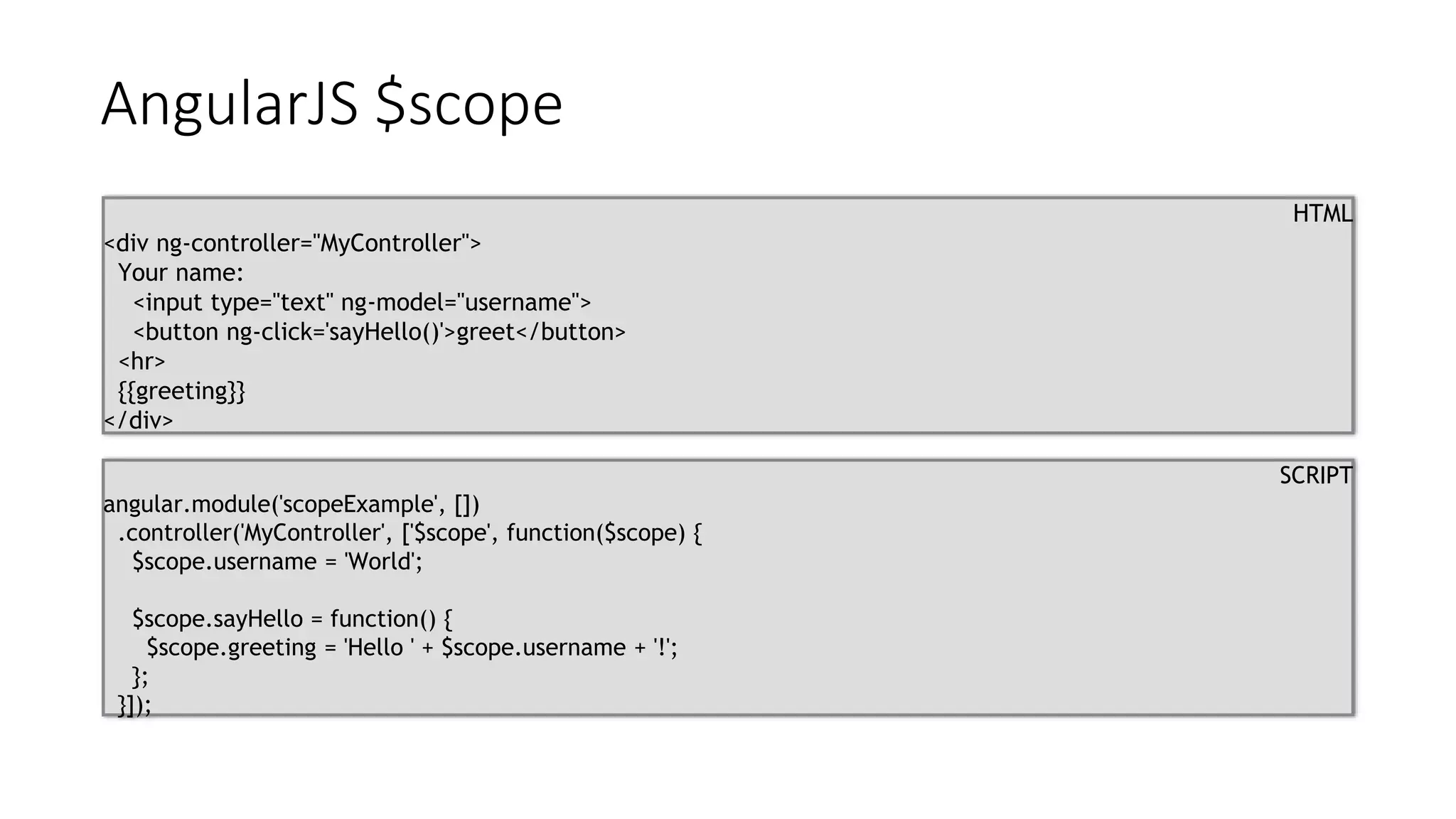 AngularJS $scope
HTML
<div ng-controller="MyController">
Your name:
<input type="text" ng-model="username">
<button ng-click='sayHello()'>greet</button>
<hr>
{{greeting}}
</div>
SCRIPT
angular.module('scopeExample', [])
.controller('MyController', ['$scope', function($scope) {
$scope.username = 'World';
$scope.sayHello = function() {
$scope.greeting = 'Hello ' + $scope.username + '!';
};
}]);
 