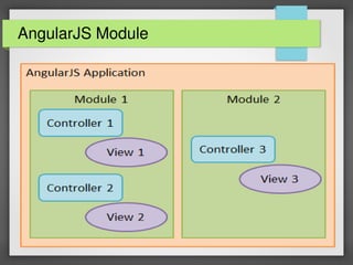 AngularJS Module
 