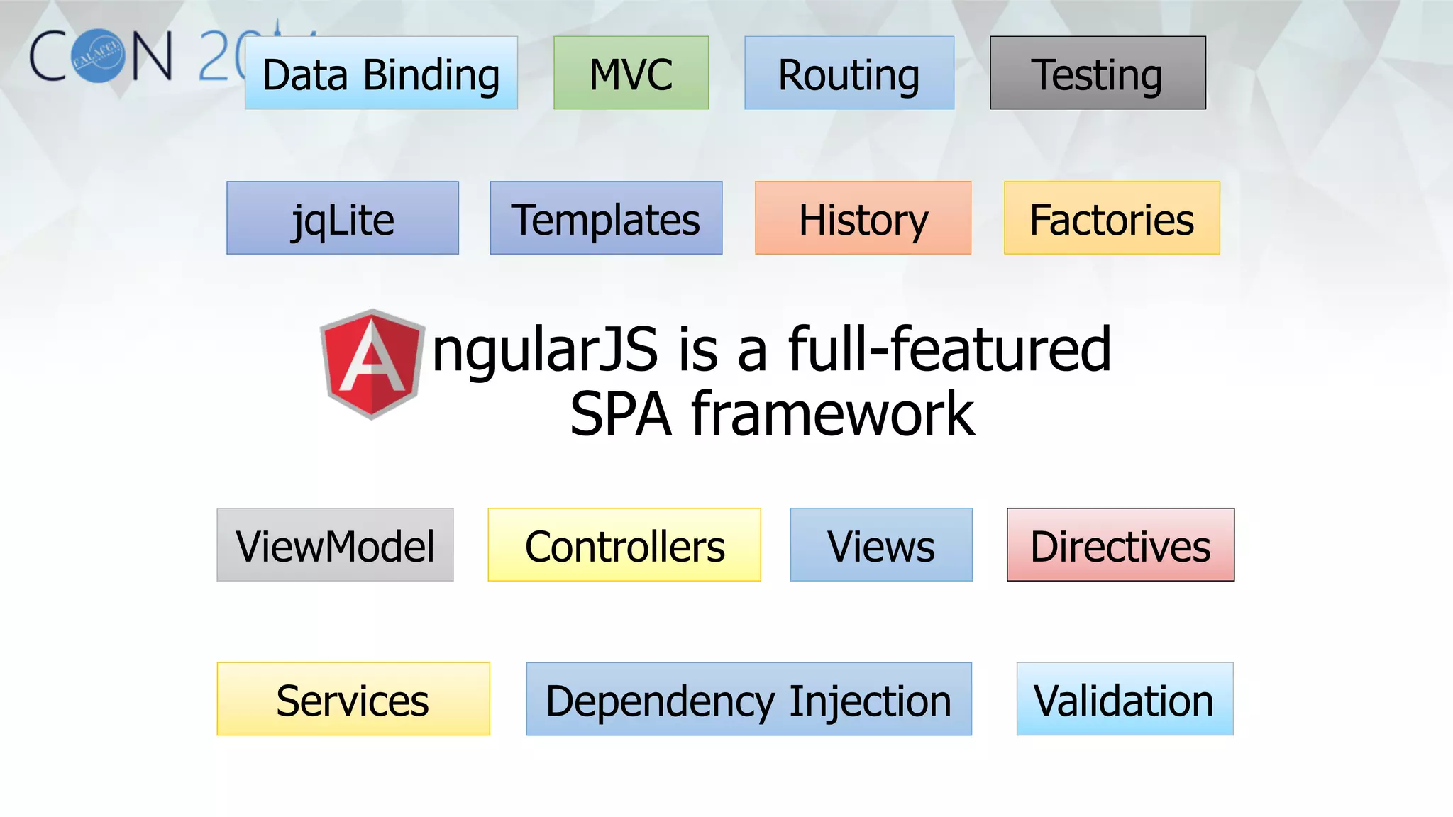 Data Binding MVC Routing 
Templates 
Testing 
History Factories 
ngularJS is a full-featured 
SPA framework 
ViewModel Views 
Services Dependency Injection 
Directives 
Controllers 
jqLite 
Validation 
 