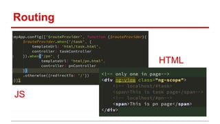 Routing
HTML
HTML
JS
 