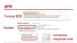 gzip
Tomcat 設定
Header
compress
response size
 