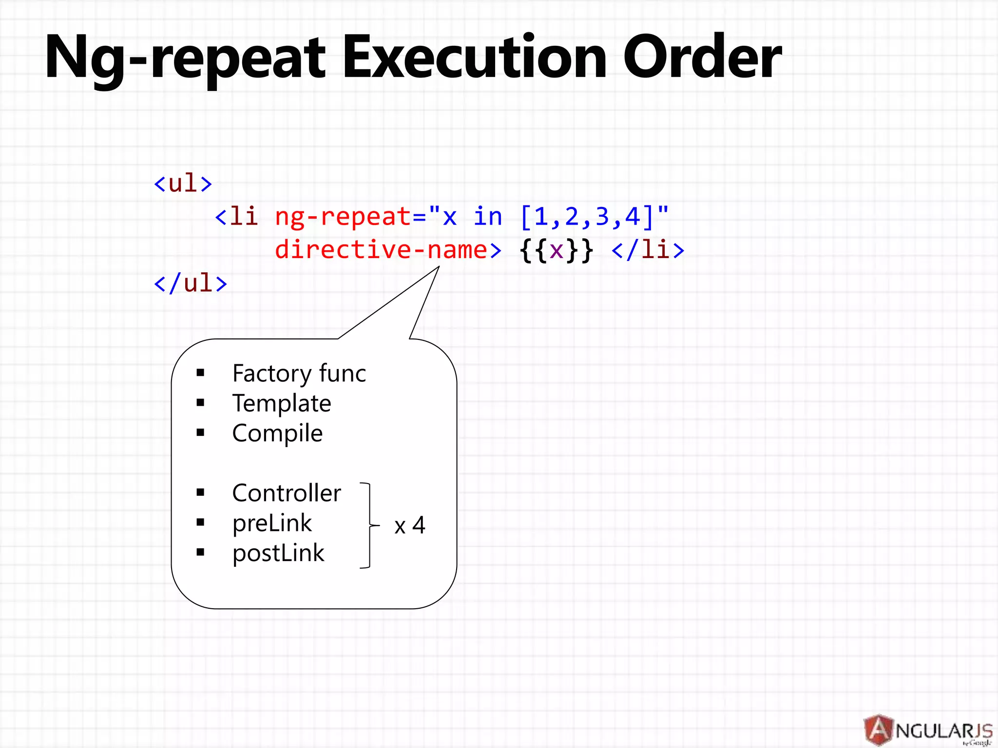  Factory func
 Template
 Compile
 Controller
 preLink
 postLink
<ul>
<li ng-repeat="x in [1,2,3,4]"
directive-name> {{x}} </li>
</ul>
 