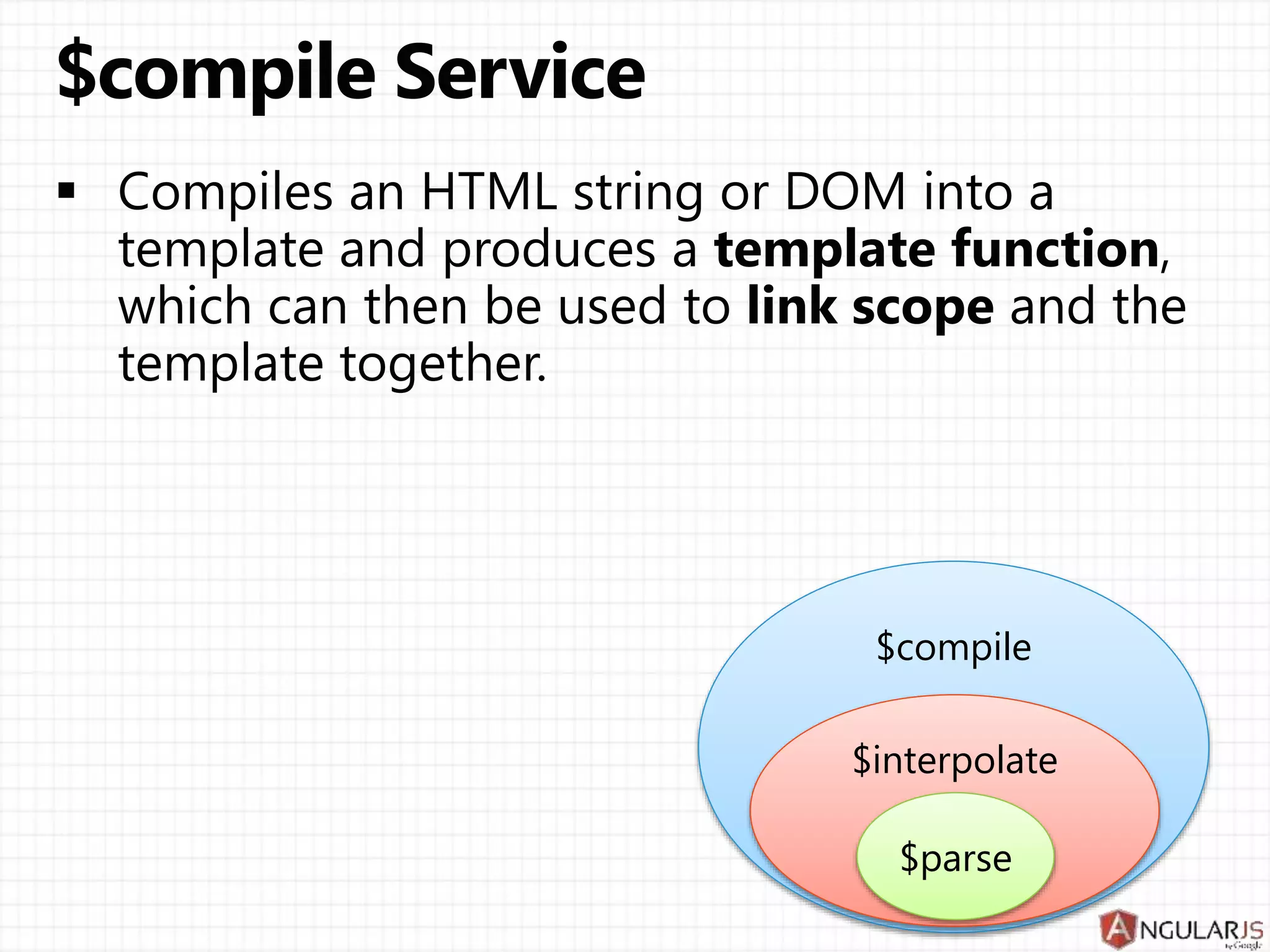 $compile
$interpolate
$parse
 