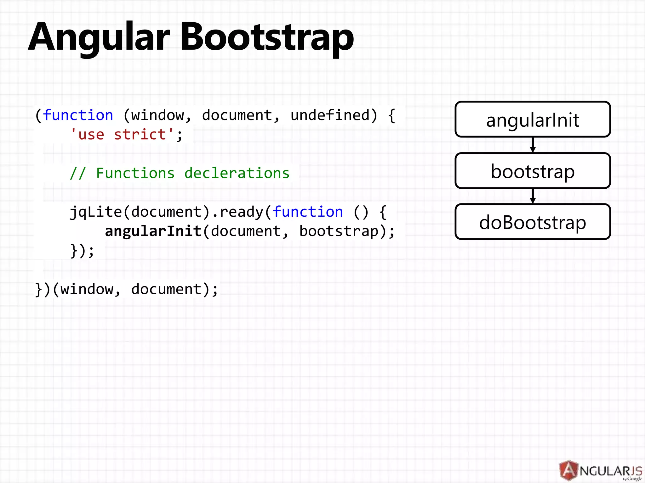 (function (window, document, undefined) {
'use strict';
// Functions declerations
jqLite(document).ready(function () {
angularInit(document, bootstrap);
});
})(window, document);
angularInit
bootstrap
doBootstrap
 