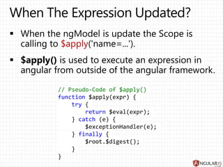 // Pseudo-Code of $apply()
function $apply(expr) {
try {
return $eval(expr);
} catch (e) {
$exceptionHandler(e);
} finally {
$root.$digest();
}
}
 