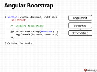 (function (window, document, undefined) {
'use strict';
// Functions declerations
jqLite(document).ready(function () {
angularInit(document, bootstrap);
});
})(window, document);
angularInit
bootstrap
doBootstrap
 