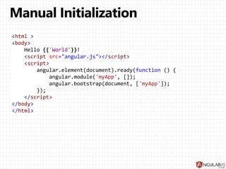<html >
<body>
Hello {{'World'}}!
<script src="angular.js"></script>
<script>
angular.element(document).ready(function () {
angular.module('myApp', []);
angular.bootstrap(document, ['myApp']);
});
</script>
</body>
</html>
 