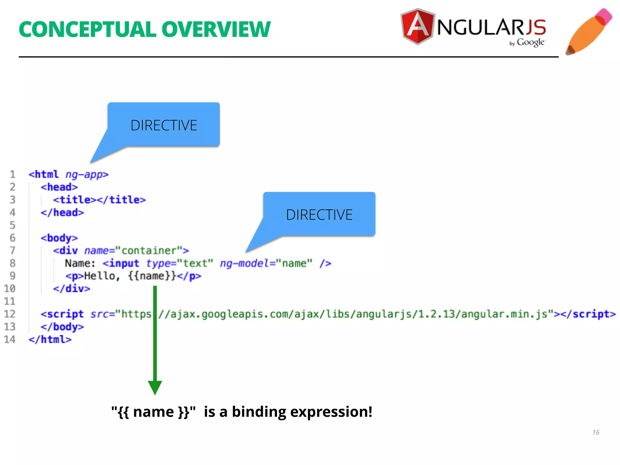 CONCEPTUAL OVERVIEW 16 DIRECTIVE DIRECTIVE "{{ name }}" is a binding expression! 