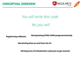 CONCEPTUAL OVERVIEW 
11 
You will write less code. 
Yes you will 
Registering callbacks Manipulating HTML DOM programmatically 
Marshaling data to and from the UI 
Writing tons of initialization code just to get started 
 