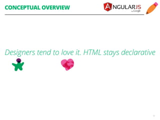 CONCEPTUAL OVERVIEW 
Designers tend to love it. HTML stays declarative 
12 
 