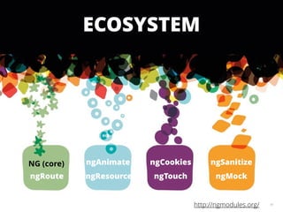 41 
ECOSYSTEM 
NG (core) ngAnimate 
ngRoute ngResource 
ngCookies 
ngTouch 
ngSanitize 
ngMock 
http://ngmodules.org/ 
 