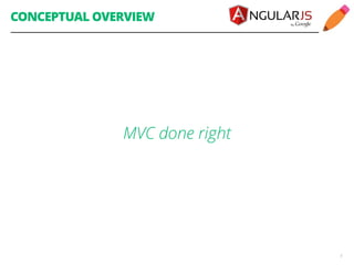 CONCEPTUAL OVERVIEW 
5 
MVC done right 
 
