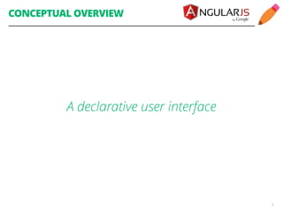 CONCEPTUAL OVERVIEW 
6 
A declarative user interface 
 