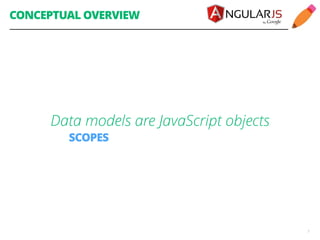 CONCEPTUAL OVERVIEW 
7 
Data models are JavaScript objects 
SCOPES 
 