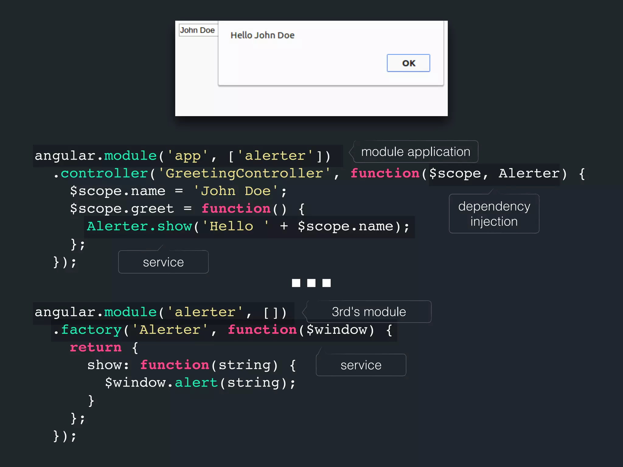 module application dependency injection ...service 3rd's module service angular.module('app', ['alerter']) .controller('GreetingController', function($scope, Alerter) { $scope.name = 'John Doe'; $scope.greet = function() { Alerter.show('Hello ' + $scope.name); }; }); angular.module('alerter', []) .factory('Alerter', function($window) { return { show: function(string) { $window.alert(string); } }; }); 