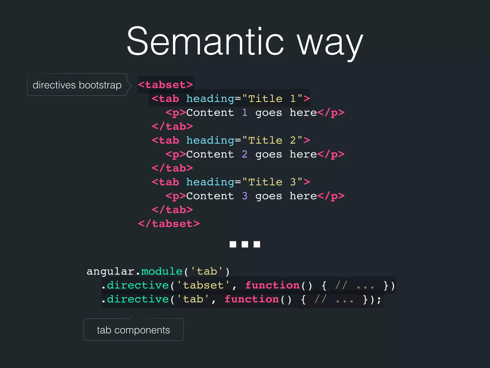 Semantic way directives bootstrap ... tab components <tabset> <tab heading="Title 1"> <p>Content 1 goes here</p> </tab> <tab heading="Title 2"> <p>Content 2 goes here</p> </tab> <tab heading="Title 3"> <p>Content 3 goes here</p> </tab> </tabset> angular.module('tab') .directive('tabset', function() { // ... }) .directive('tab', function() { // ... }); 