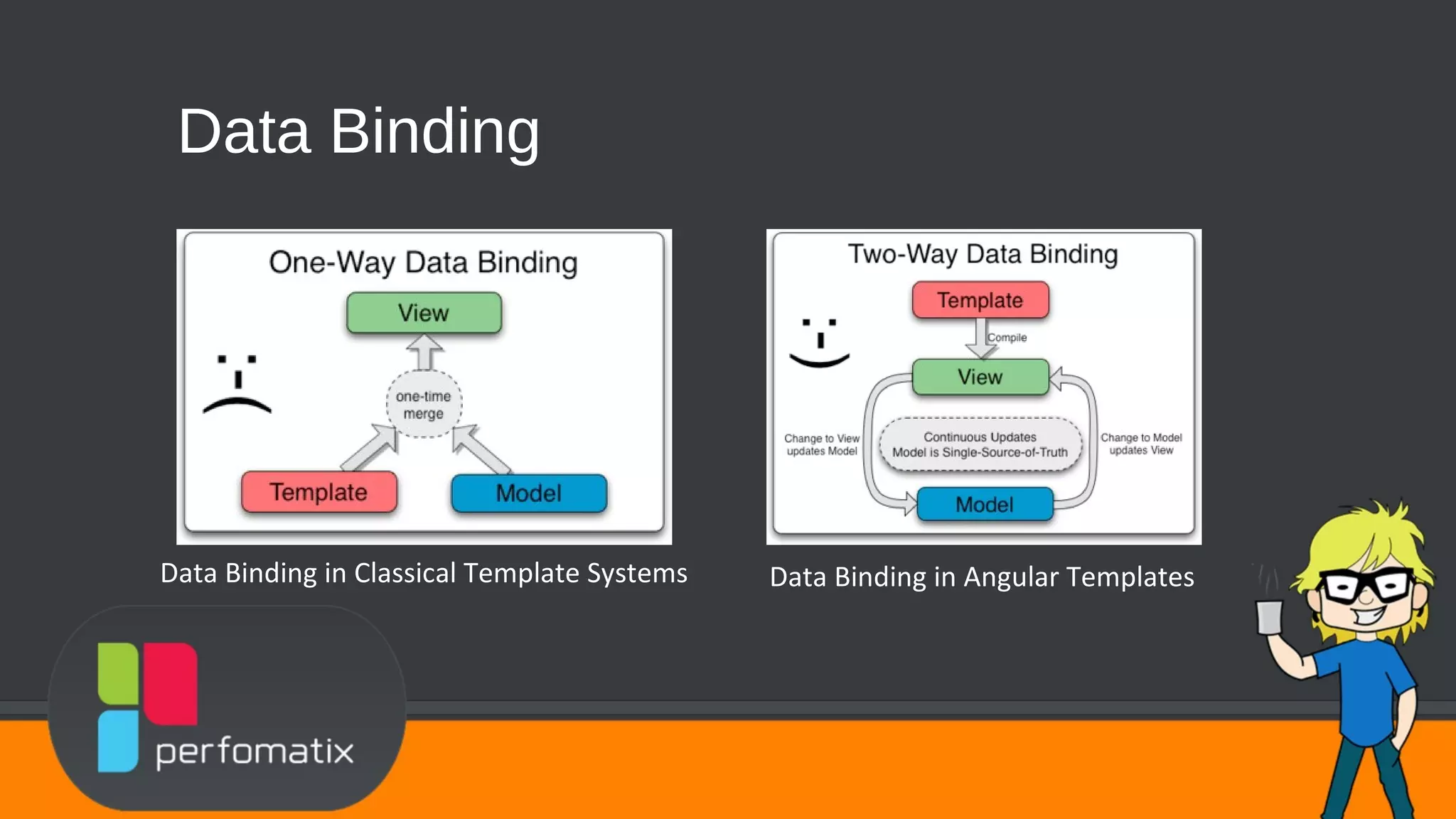 Data Binding Data Binding in Classical Template Systems Data Binding in Angular Templates 