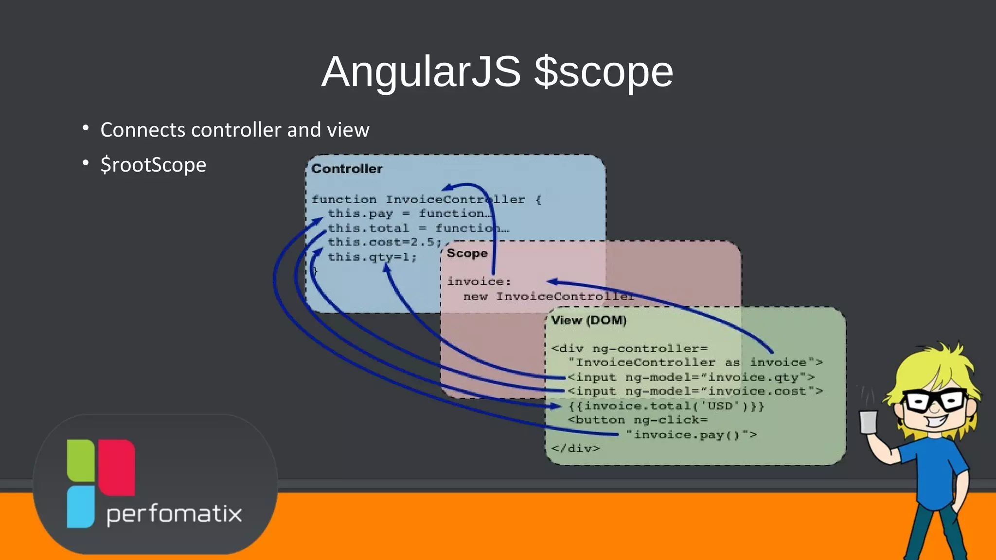 AngularJS $scope • Connects controller and view • $rootScope 