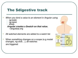 The $digestive track
 When you bind a value to an element in Angular using
• ng-model,
• ng-repeat,
• {{foo}},
Angular creates a $watch on that value.
--angularjs.org
 All watched elements are added to a watch list
 When something changes on a scope (e.g model
changes, ng-click…), all watches
are triggered
 