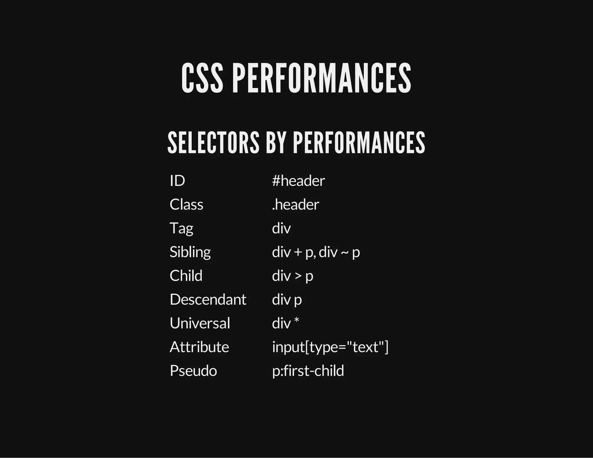 CSS PERFORMANCES
SELECTORS BY PERFORMANCES
ID #header
Class .header
Tag div
Sibling div + p, div ~ p
Child div > p
Descendant div p
Universal div *
Attribute input[type="text"]
Pseudo p:first-child
 