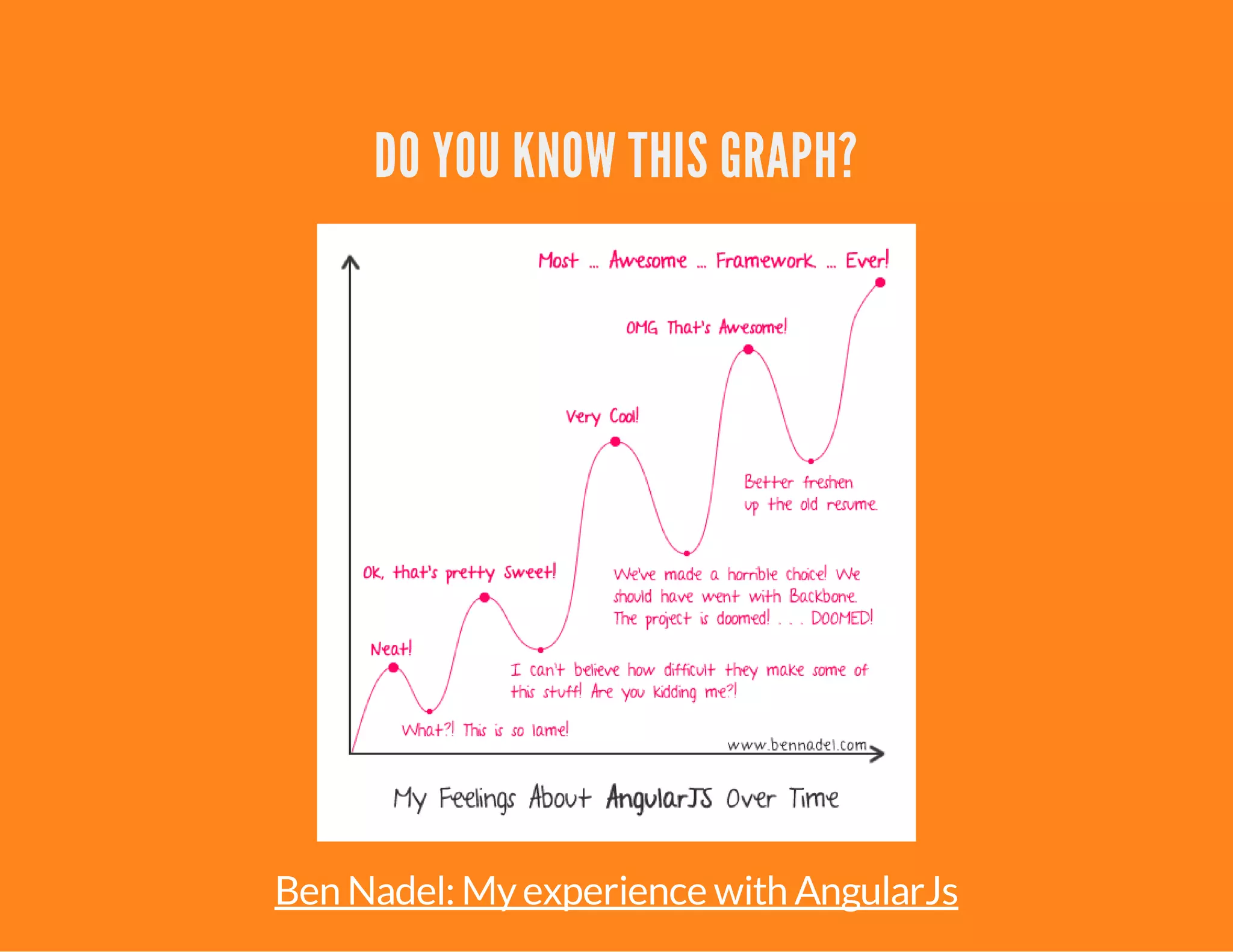 DO YOU KNOW THIS GRAPH?
Ben Nadel: Myexperience with AngularJs
 