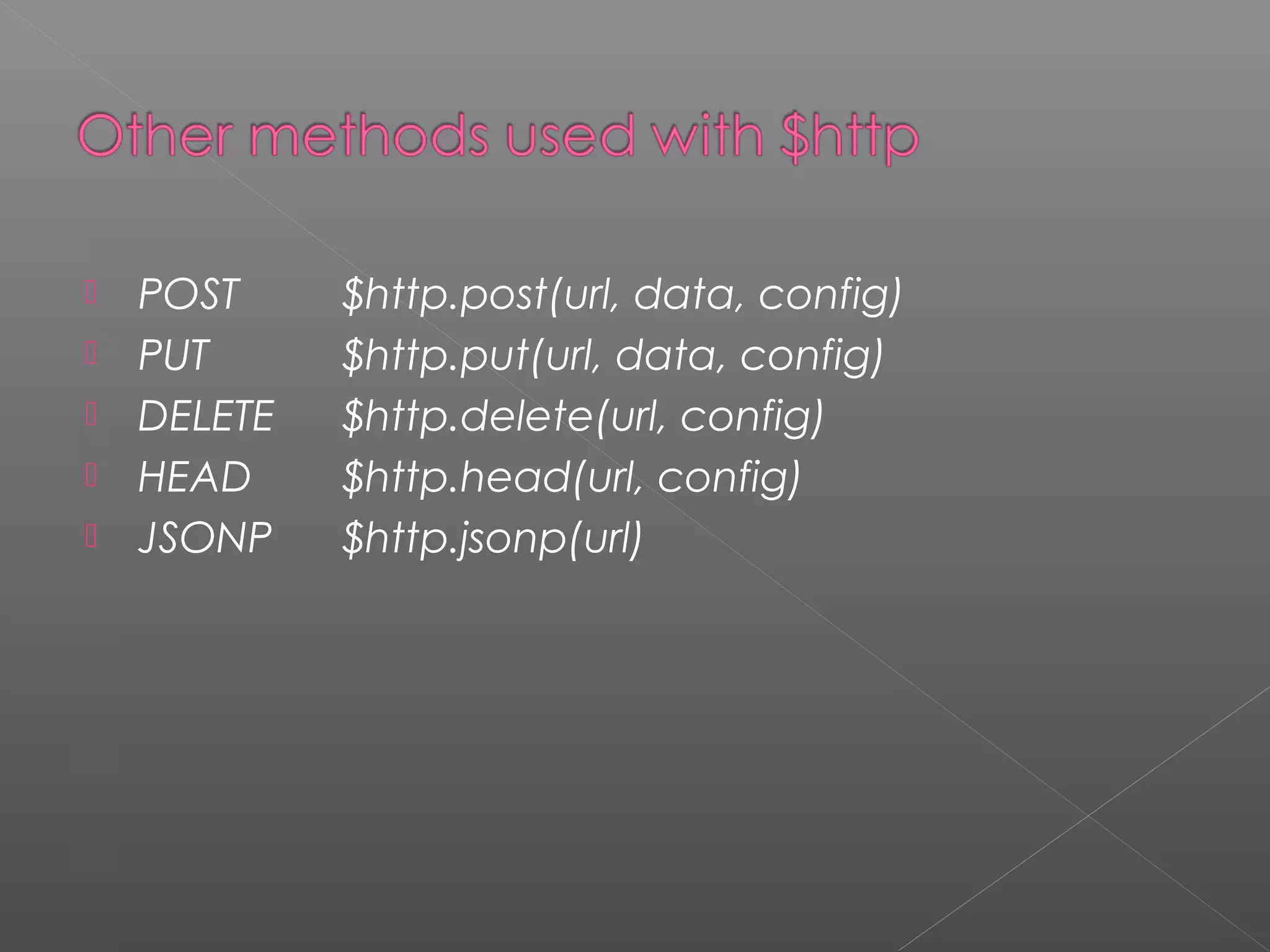  POST $http.post(url, data, config)  PUT $http.put(url, data, config)  DELETE $http.delete(url, config)  HEAD $http.head(url, config)  JSONP $http.jsonp(url) 