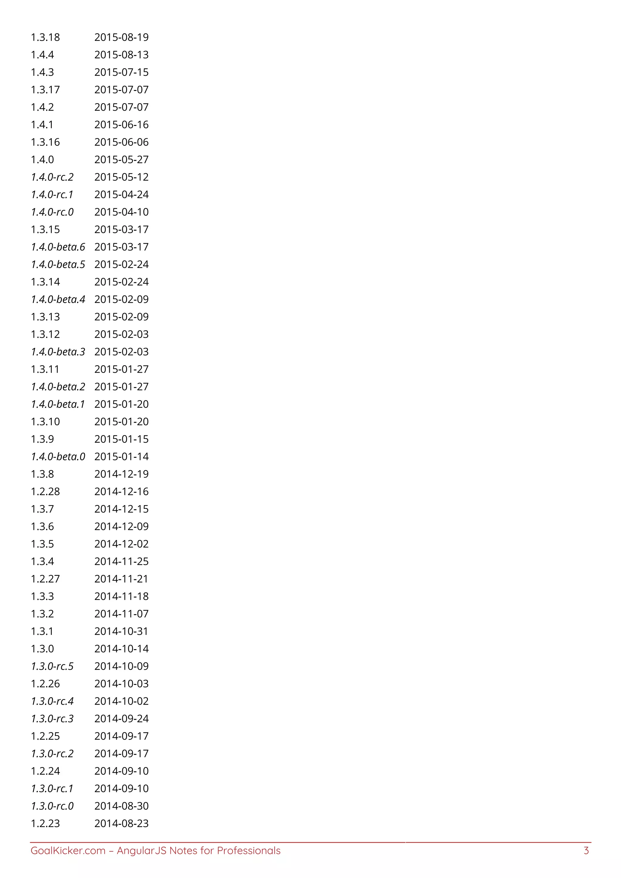 GoalKicker.com – AngularJS Notes for Professionals 3
1.3.18 2015-08-19
1.4.4 2015-08-13
1.4.3 2015-07-15
1.3.17 2015-07-07
1.4.2 2015-07-07
1.4.1 2015-06-16
1.3.16 2015-06-06
1.4.0 2015-05-27
1.4.0-rc.2 2015-05-12
1.4.0-rc.1 2015-04-24
1.4.0-rc.0 2015-04-10
1.3.15 2015-03-17
1.4.0-beta.6 2015-03-17
1.4.0-beta.5 2015-02-24
1.3.14 2015-02-24
1.4.0-beta.4 2015-02-09
1.3.13 2015-02-09
1.3.12 2015-02-03
1.4.0-beta.3 2015-02-03
1.3.11 2015-01-27
1.4.0-beta.2 2015-01-27
1.4.0-beta.1 2015-01-20
1.3.10 2015-01-20
1.3.9 2015-01-15
1.4.0-beta.0 2015-01-14
1.3.8 2014-12-19
1.2.28 2014-12-16
1.3.7 2014-12-15
1.3.6 2014-12-09
1.3.5 2014-12-02
1.3.4 2014-11-25
1.2.27 2014-11-21
1.3.3 2014-11-18
1.3.2 2014-11-07
1.3.1 2014-10-31
1.3.0 2014-10-14
1.3.0-rc.5 2014-10-09
1.2.26 2014-10-03
1.3.0-rc.4 2014-10-02
1.3.0-rc.3 2014-09-24
1.2.25 2014-09-17
1.3.0-rc.2 2014-09-17
1.2.24 2014-09-10
1.3.0-rc.1 2014-09-10
1.3.0-rc.0 2014-08-30
1.2.23 2014-08-23
 
