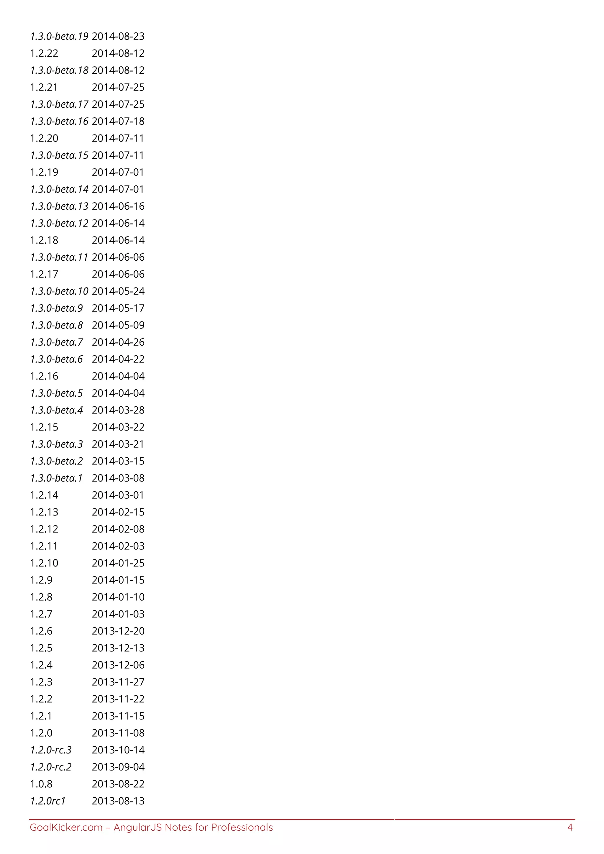 GoalKicker.com – AngularJS Notes for Professionals 4
1.3.0-beta.19 2014-08-23
1.2.22 2014-08-12
1.3.0-beta.18 2014-08-12
1.2.21 2014-07-25
1.3.0-beta.17 2014-07-25
1.3.0-beta.16 2014-07-18
1.2.20 2014-07-11
1.3.0-beta.15 2014-07-11
1.2.19 2014-07-01
1.3.0-beta.14 2014-07-01
1.3.0-beta.13 2014-06-16
1.3.0-beta.12 2014-06-14
1.2.18 2014-06-14
1.3.0-beta.11 2014-06-06
1.2.17 2014-06-06
1.3.0-beta.10 2014-05-24
1.3.0-beta.9 2014-05-17
1.3.0-beta.8 2014-05-09
1.3.0-beta.7 2014-04-26
1.3.0-beta.6 2014-04-22
1.2.16 2014-04-04
1.3.0-beta.5 2014-04-04
1.3.0-beta.4 2014-03-28
1.2.15 2014-03-22
1.3.0-beta.3 2014-03-21
1.3.0-beta.2 2014-03-15
1.3.0-beta.1 2014-03-08
1.2.14 2014-03-01
1.2.13 2014-02-15
1.2.12 2014-02-08
1.2.11 2014-02-03
1.2.10 2014-01-25
1.2.9 2014-01-15
1.2.8 2014-01-10
1.2.7 2014-01-03
1.2.6 2013-12-20
1.2.5 2013-12-13
1.2.4 2013-12-06
1.2.3 2013-11-27
1.2.2 2013-11-22
1.2.1 2013-11-15
1.2.0 2013-11-08
1.2.0-rc.3 2013-10-14
1.2.0-rc.2 2013-09-04
1.0.8 2013-08-22
1.2.0rc1 2013-08-13
 