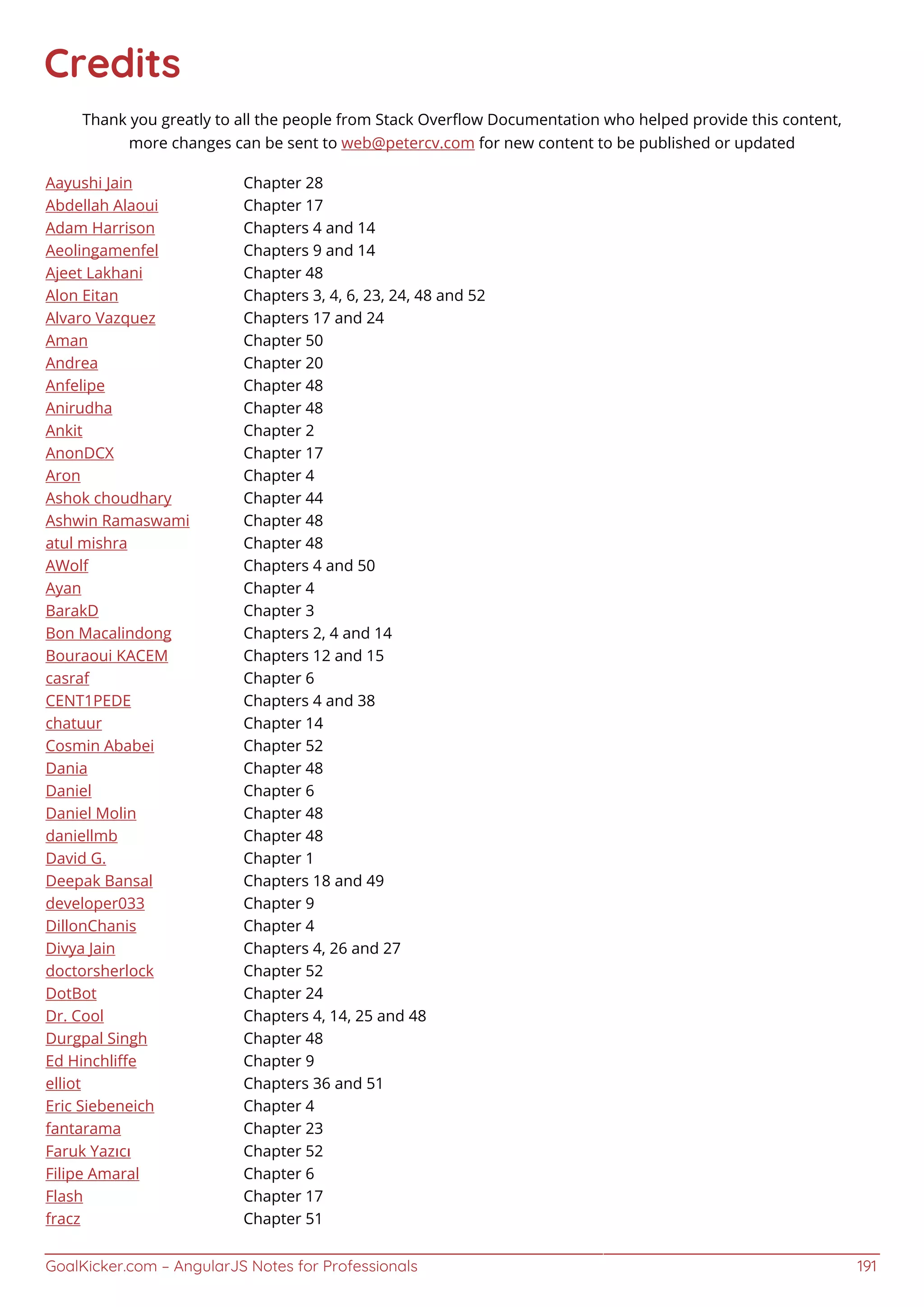 GoalKicker.com – AngularJS Notes for Professionals 191
Credits
Thank you greatly to all the people from Stack Overﬂow Documentation who helped provide this content,
more changes can be sent to web@petercv.com for new content to be published or updated
Aayushi Jain Chapter 28
Abdellah Alaoui Chapter 17
Adam Harrison Chapters 4 and 14
Aeolingamenfel Chapters 9 and 14
Ajeet Lakhani Chapter 48
Alon Eitan Chapters 3, 4, 6, 23, 24, 48 and 52
Alvaro Vazquez Chapters 17 and 24
Aman Chapter 50
Andrea Chapter 20
Anfelipe Chapter 48
Anirudha Chapter 48
Ankit Chapter 2
AnonDCX Chapter 17
Aron Chapter 4
Ashok choudhary Chapter 44
Ashwin Ramaswami Chapter 48
atul mishra Chapter 48
AWolf Chapters 4 and 50
Ayan Chapter 4
BarakD Chapter 3
Bon Macalindong Chapters 2, 4 and 14
Bouraoui KACEM Chapters 12 and 15
casraf Chapter 6
CENT1PEDE Chapters 4 and 38
chatuur Chapter 14
Cosmin Ababei Chapter 52
Dania Chapter 48
Daniel Chapter 6
Daniel Molin Chapter 48
daniellmb Chapter 48
David G. Chapter 1
Deepak Bansal Chapters 18 and 49
developer033 Chapter 9
DillonChanis Chapter 4
Divya Jain Chapters 4, 26 and 27
doctorsherlock Chapter 52
DotBot Chapter 24
Dr. Cool Chapters 4, 14, 25 and 48
Durgpal Singh Chapter 48
Ed Hinchliﬀe Chapter 9
elliot Chapters 36 and 51
Eric Siebeneich Chapter 4
fantarama Chapter 23
Faruk Yazıcı Chapter 52
Filipe Amaral Chapter 6
Flash Chapter 17
fracz Chapter 51
 