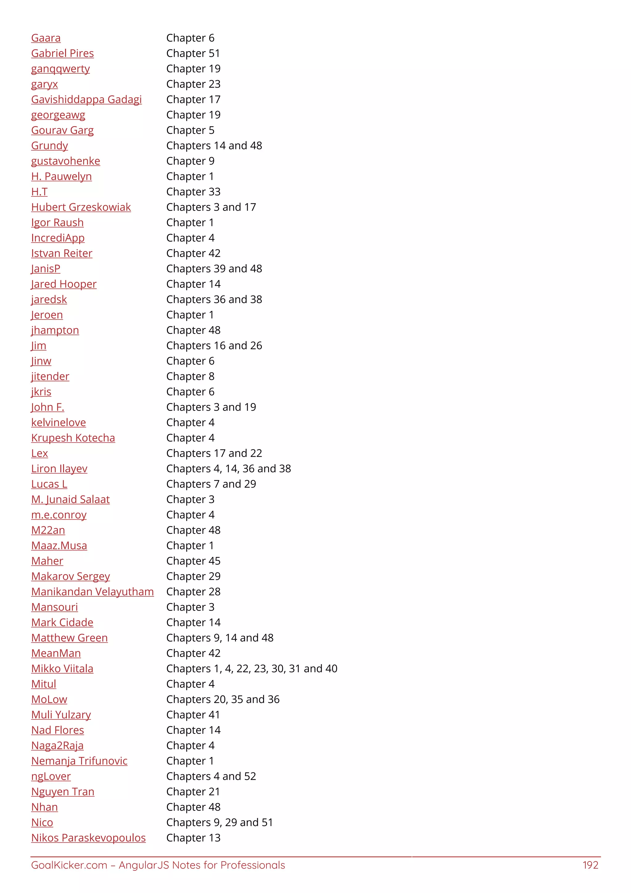 GoalKicker.com – AngularJS Notes for Professionals 192
Gaara Chapter 6
Gabriel Pires Chapter 51
ganqqwerty Chapter 19
garyx Chapter 23
Gavishiddappa Gadagi Chapter 17
georgeawg Chapter 19
Gourav Garg Chapter 5
Grundy Chapters 14 and 48
gustavohenke Chapter 9
H. Pauwelyn Chapter 1
H.T Chapter 33
Hubert Grzeskowiak Chapters 3 and 17
Igor Raush Chapter 1
IncrediApp Chapter 4
Istvan Reiter Chapter 42
JanisP Chapters 39 and 48
Jared Hooper Chapter 14
jaredsk Chapters 36 and 38
Jeroen Chapter 1
jhampton Chapter 48
Jim Chapters 16 and 26
Jinw Chapter 6
jitender Chapter 8
jkris Chapter 6
John F. Chapters 3 and 19
kelvinelove Chapter 4
Krupesh Kotecha Chapter 4
Lex Chapters 17 and 22
Liron Ilayev Chapters 4, 14, 36 and 38
Lucas L Chapters 7 and 29
M. Junaid Salaat Chapter 3
m.e.conroy Chapter 4
M22an Chapter 48
Maaz.Musa Chapter 1
Maher Chapter 45
Makarov Sergey Chapter 29
Manikandan Velayutham Chapter 28
Mansouri Chapter 3
Mark Cidade Chapter 14
Matthew Green Chapters 9, 14 and 48
MeanMan Chapter 42
Mikko Viitala Chapters 1, 4, 22, 23, 30, 31 and 40
Mitul Chapter 4
MoLow Chapters 20, 35 and 36
Muli Yulzary Chapter 41
Nad Flores Chapter 14
Naga2Raja Chapter 4
Nemanja Trifunovic Chapter 1
ngLover Chapters 4 and 52
Nguyen Tran Chapter 21
Nhan Chapter 48
Nico Chapters 9, 29 and 51
Nikos Paraskevopoulos Chapter 13
 