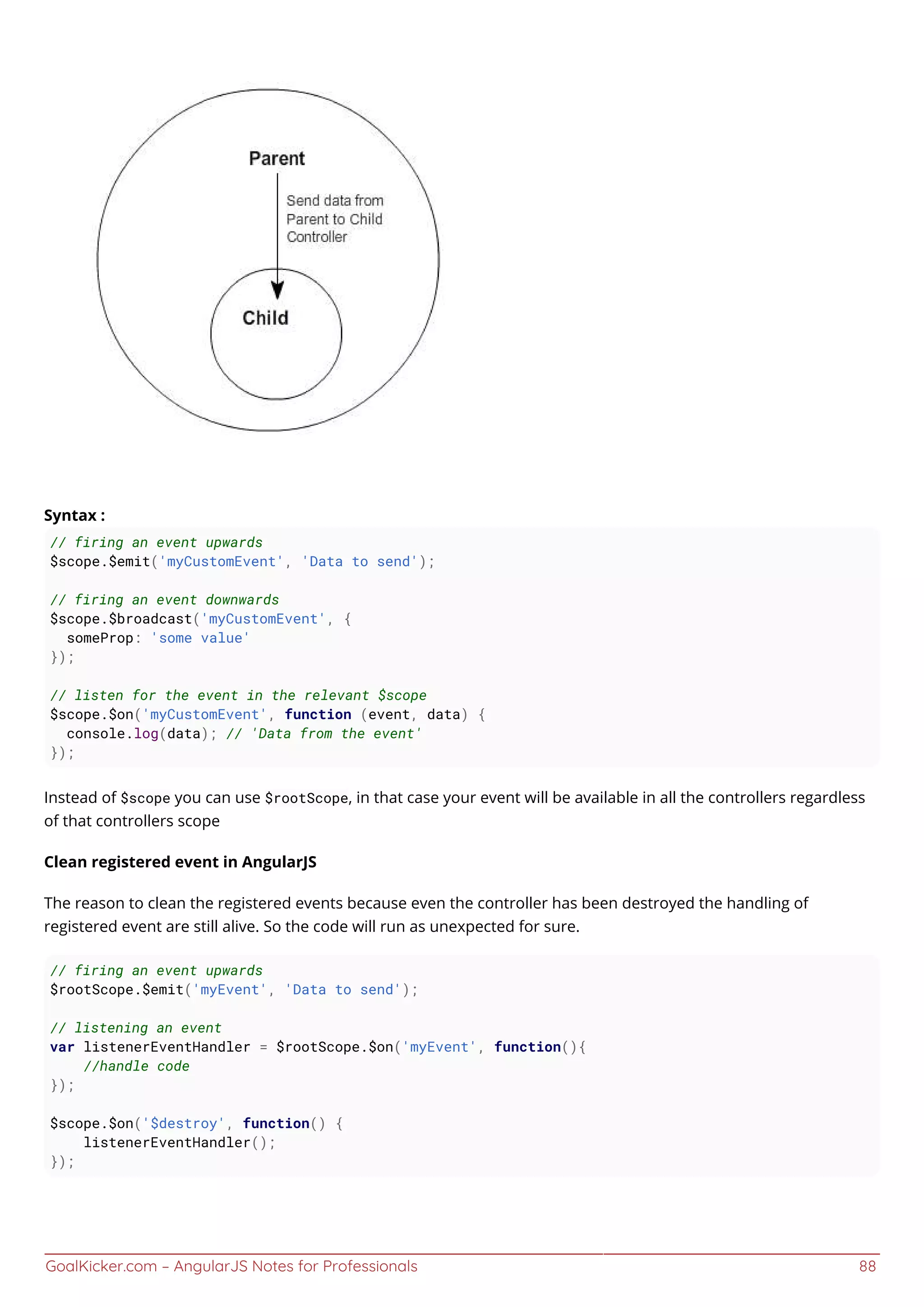 GoalKicker.com – AngularJS Notes for Professionals 88
Syntax :
// firing an event upwards
$scope.$emit('myCustomEvent', 'Data to send');
// firing an event downwards
$scope.$broadcast('myCustomEvent', {
someProp: 'some value'
});
// listen for the event in the relevant $scope
$scope.$on('myCustomEvent', function (event, data) {
console.log(data); // 'Data from the event'
});
Instead of $scope you can use $rootScope, in that case your event will be available in all the controllers regardless
of that controllers scope
Clean registered event in AngularJS
The reason to clean the registered events because even the controller has been destroyed the handling of
registered event are still alive. So the code will run as unexpected for sure.
// firing an event upwards
$rootScope.$emit('myEvent', 'Data to send');
// listening an event
var listenerEventHandler = $rootScope.$on('myEvent', function(){
//handle code
});
$scope.$on('$destroy', function() {
listenerEventHandler();
});
 
