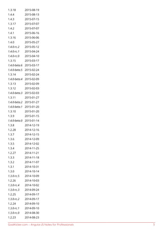 GoalKicker.com – AngularJS Notes for Professionals 3
1.3.18 2015-08-19
1.4.4 2015-08-13
1.4.3 2015-07-15
1.3.17 2015-07-07
1.4.2 2015-07-07
1.4.1 2015-06-16
1.3.16 2015-06-06
1.4.0 2015-05-27
1.4.0-rc.2 2015-05-12
1.4.0-rc.1 2015-04-24
1.4.0-rc.0 2015-04-10
1.3.15 2015-03-17
1.4.0-beta.6 2015-03-17
1.4.0-beta.5 2015-02-24
1.3.14 2015-02-24
1.4.0-beta.4 2015-02-09
1.3.13 2015-02-09
1.3.12 2015-02-03
1.4.0-beta.3 2015-02-03
1.3.11 2015-01-27
1.4.0-beta.2 2015-01-27
1.4.0-beta.1 2015-01-20
1.3.10 2015-01-20
1.3.9 2015-01-15
1.4.0-beta.0 2015-01-14
1.3.8 2014-12-19
1.2.28 2014-12-16
1.3.7 2014-12-15
1.3.6 2014-12-09
1.3.5 2014-12-02
1.3.4 2014-11-25
1.2.27 2014-11-21
1.3.3 2014-11-18
1.3.2 2014-11-07
1.3.1 2014-10-31
1.3.0 2014-10-14
1.3.0-rc.5 2014-10-09
1.2.26 2014-10-03
1.3.0-rc.4 2014-10-02
1.3.0-rc.3 2014-09-24
1.2.25 2014-09-17
1.3.0-rc.2 2014-09-17
1.2.24 2014-09-10
1.3.0-rc.1 2014-09-10
1.3.0-rc.0 2014-08-30
1.2.23 2014-08-23
 