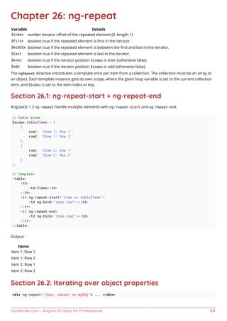 GoalKicker.com – AngularJS Notes for Professionals 104
Chapter 26: ng-repeat
Variable Details
$index number iterator oﬀset of the repeated element (0..length-1)
$first boolean true if the repeated element is ﬁrst in the iterator.
$middle boolean true if the repeated element is between the ﬁrst and last in the iterator.
$last boolean true if the repeated element is last in the iterator.
$even boolean true if the iterator position $index is even (otherwise false).
$odd boolean true if the iterator position $index is odd (otherwise false).
The ngRepeat directive instantiates a template once per item from a collection. The collection must be an array or
an object. Each template instance gets its own scope, where the given loop variable is set to the current collection
item, and $index is set to the item index or key.
Section 26.1: ng-repeat-start + ng-repeat-end
AngularJS 1.2 ng-repeat handle multiple elements with ng-repeat-start and ng-repeat-end:
// table items
$scope.tableItems = [
{
row1: 'Item 1: Row 1',
row2: 'Item 1: Row 2'
},
{
row1: 'Item 2: Row 1',
row2: 'Item 2: Row 2'
}
];
// template
<table>
<th>
<td>Items</td>
</th>
<tr ng-repeat-start="item in tableItems">
<td ng-bind="item.row1"></td>
</tr>
<tr ng-repeat-end>
<td ng-bind="item.row2"></td>
</tr>
</table>
Output:
Items
Item 1: Row 1
Item 1: Row 2
Item 2: Row 1
Item 2: Row 2
Section 26.2: Iterating over object properties
<div ng-repeat="(key, value) in myObj"> ... </div>
 