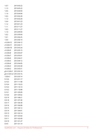 GoalKicker.com – AngularJS Notes for Professionals 5
1.0.7 2013-05-22
1.1.5 2013-05-22
1.0.6 2013-04-04
1.1.4 2013-04-04
1.0.5 2013-02-20
1.1.3 2013-02-20
1.0.4 2013-01-23
1.1.2 2013-01-23
1.1.1 2012-11-27
1.0.3 2012-11-27
1.1.0 2012-09-04
1.0.2 2012-09-04
1.0.1 2012-06-25
1.0.0 2012-06-14
v1.0.0rc12 2012-06-12
v1.0.0rc11 2012-06-11
v1.0.0rc10 2012-05-24
v1.0.0rc9 2012-05-15
v1.0.0rc8 2012-05-07
v1.0.0rc7 2012-05-01
v1.0.0rc6 2012-04-21
v1.0.0rc5 2012-04-12
v1.0.0rc4 2012-04-05
v1.0.0rc3 2012-03-30
v1.0.0rc2 2012-03-21
g3-v1.0.0rc1 2012-03-14
g3-v1.0.0-rc2 2012-03-16
1.0.0rc1 2012-03-14
0.10.6 2012-01-17
0.10.5 2011-11-08
0.10.4 2011-10-23
0.10.3 2011-10-14
0.10.2 2011-10-08
0.10.1 2011-09-09
0.10.0 2011-09-02
0.9.19 2011-08-21
0.9.18 2011-07-30
0.9.17 2011-06-30
0.9.16 2011-06-08
0.9.15 2011-04-12
0.9.14 2011-04-01
0.9.13 2011-03-14
0.9.12 2011-03-04
0.9.11 2011-02-09
0.9.10 2011-01-27
0.9.9 2011-01-14
 