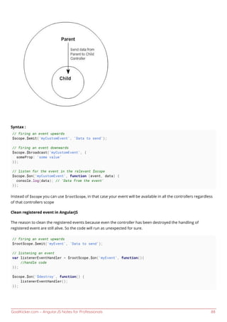GoalKicker.com – AngularJS Notes for Professionals 88
Syntax :
// firing an event upwards
$scope.$emit('myCustomEvent', 'Data to send');
// firing an event downwards
$scope.$broadcast('myCustomEvent', {
someProp: 'some value'
});
// listen for the event in the relevant $scope
$scope.$on('myCustomEvent', function (event, data) {
console.log(data); // 'Data from the event'
});
Instead of $scope you can use $rootScope, in that case your event will be available in all the controllers regardless
of that controllers scope
Clean registered event in AngularJS
The reason to clean the registered events because even the controller has been destroyed the handling of
registered event are still alive. So the code will run as unexpected for sure.
// firing an event upwards
$rootScope.$emit('myEvent', 'Data to send');
// listening an event
var listenerEventHandler = $rootScope.$on('myEvent', function(){
//handle code
});
$scope.$on('$destroy', function() {
listenerEventHandler();
});
 