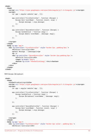 GoalKicker.com – AngularJS Notes for Professionals 90
<html>
<head>
<script src="https://ajax.googleapis.com/ajax/libs/angularjs/1.4.4/angular.js"></script>
<script>
var app = angular.module('app', []);
app.controller("FirstController", function ($scope) {
$scope.$on('eventName', function (event, args) {
$scope.message = args.message;
});
});
app.controller("SecondController", function ($scope) {
$scope.handleClick = function (msg) {
$scope.$emit('eventName', {message: msg});
};
});
</script>
</head>
<body ng-app="app">
<div ng-controller="FirstController" style="border:2px ;padding:5px;">
<h1>Parent Controller</h1>
<p>Emit Message : {{message}}</p>
<br />
<div ng-controller="SecondController" style="border:2px;padding:5px;">
<h1>Child Controller</h1>
<input ng-model="msg">
<button ng-click="handleClick(msg);">Emit</button>
</div>
</div>
</body>
</html>
With $scope.$broadcast:
<html>
<head>
<title>Broadcasting</title>
<script src="https://ajax.googleapis.com/ajax/libs/angularjs/1.4.4/angular.js"></script>
<script>
var app = angular.module('app', []);
app.controller("FirstController", function ($scope) {
$scope.handleClick = function (msg) {
$scope.$broadcast('eventName', {message: msg});
};
});
app.controller("SecondController", function ($scope) {
$scope.$on('eventName', function (event, args) {
$scope.message = args.message;
});
});
</script>
</head>
<body ng-app="app">
<div ng-controller="FirstController" style="border:2px solid ; padding:5px;">
<h1>Parent Controller</h1>
 
