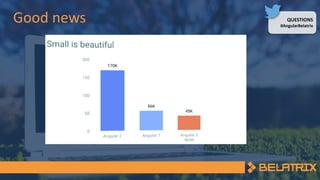 QUESTIONS
#AngularBelatrix
Good news
 