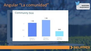 1
QUESTIONS
#AngularBelatrix
Angular “La comunidad”
 