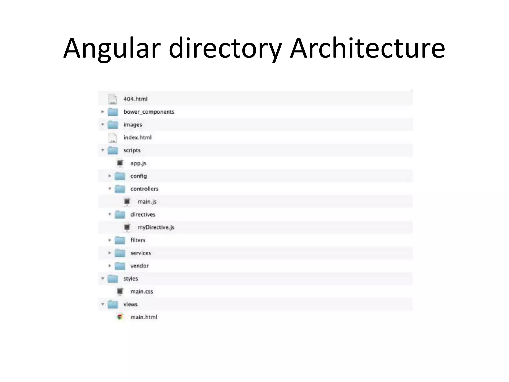 Angular directory Architecture
 