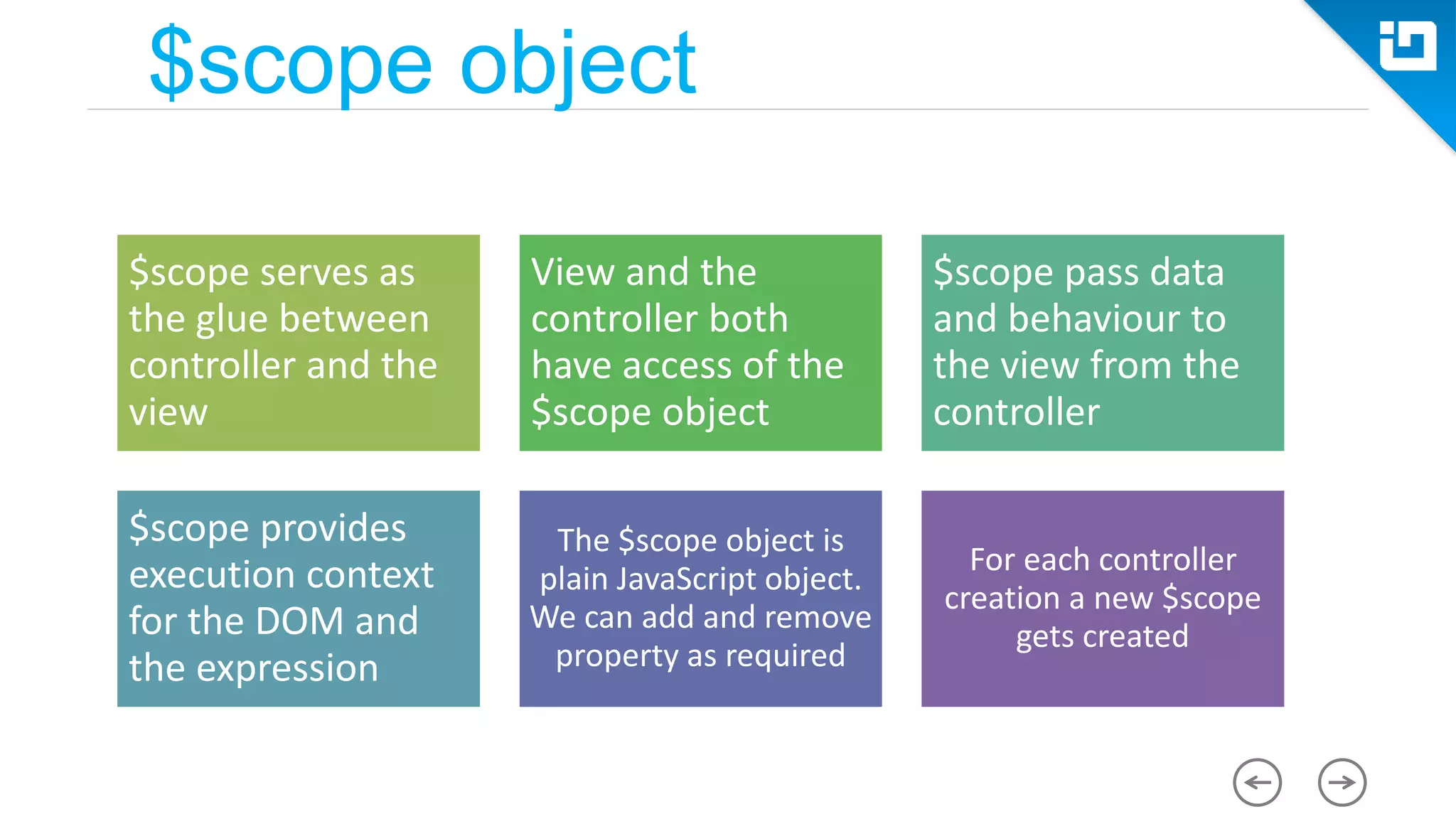 $scope object $scope serves as the glue between controller and the view View and the controller both have access of the $scope object $scope pass data and behaviour to the view from the controller $scope provides execution context for the DOM and the expression The $scope object is plain JavaScript object. We can add and remove property as required For each controller creation a new $scope gets created 