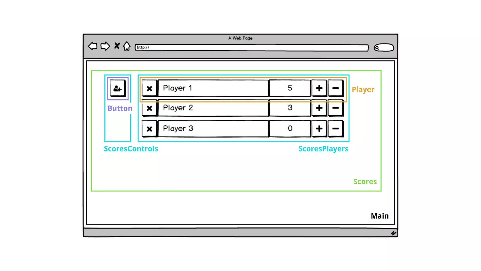 Main Scores ScoresPlayersScoresControls Player Button 